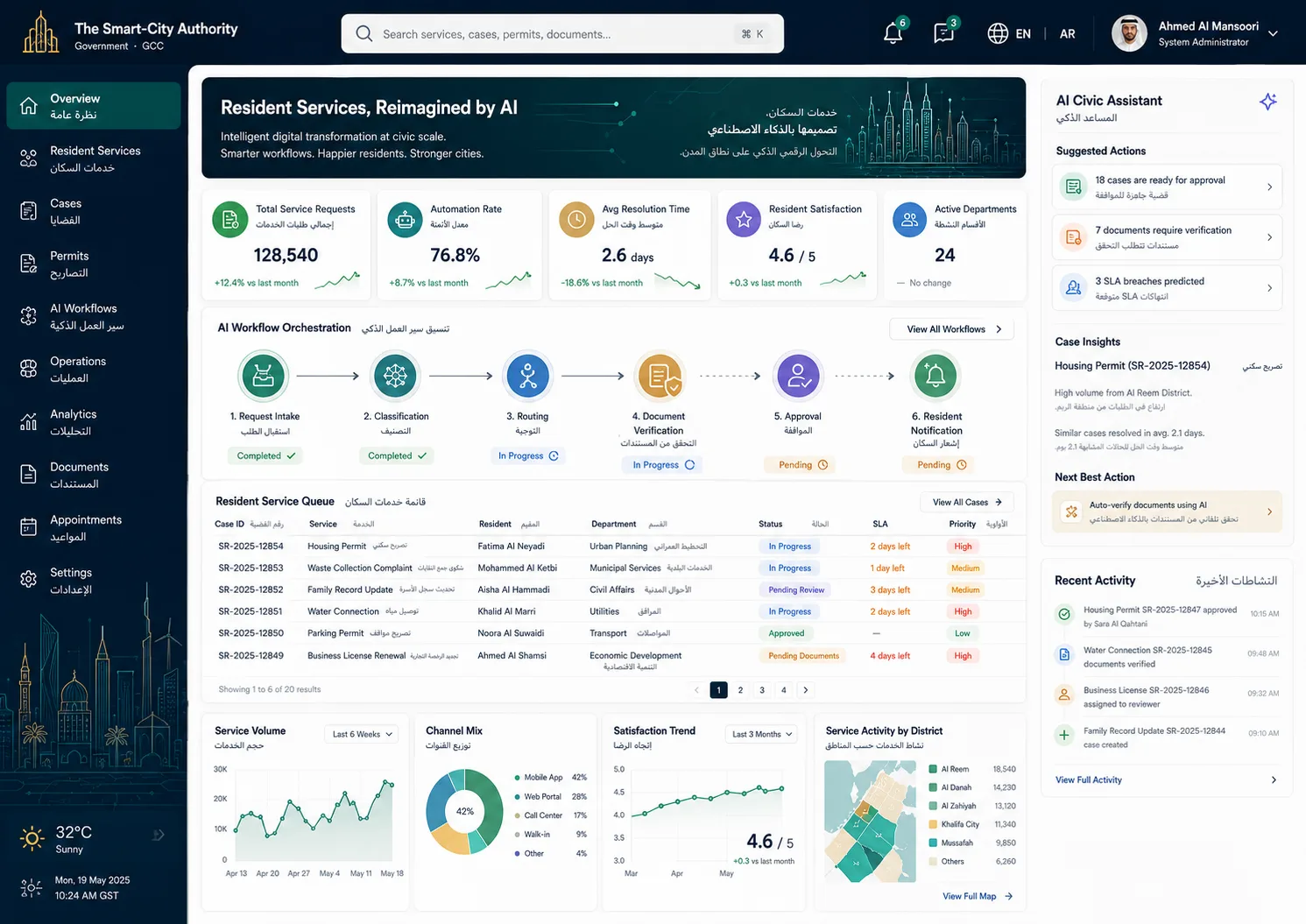 The Smart-City Authority — AI resident services dashboard
